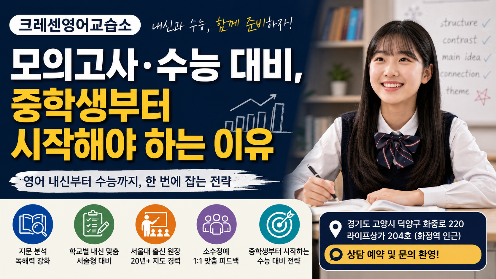 크레센영어교습소 모의고사·수능 대비, 중학생부터 시작해야 하는 이유